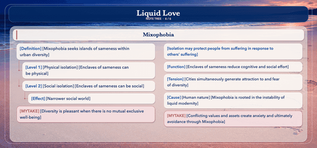 Liquid Love note tree 6 of 6