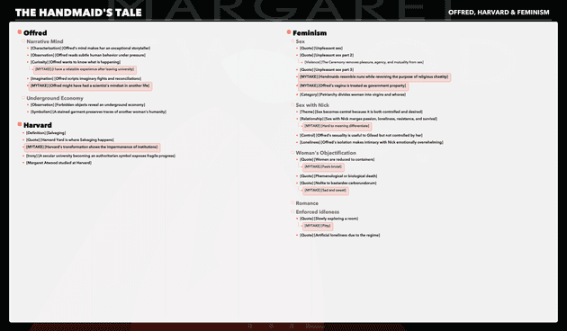 Offred, Harvard, and feminism note tree for The Handmaid's Tale