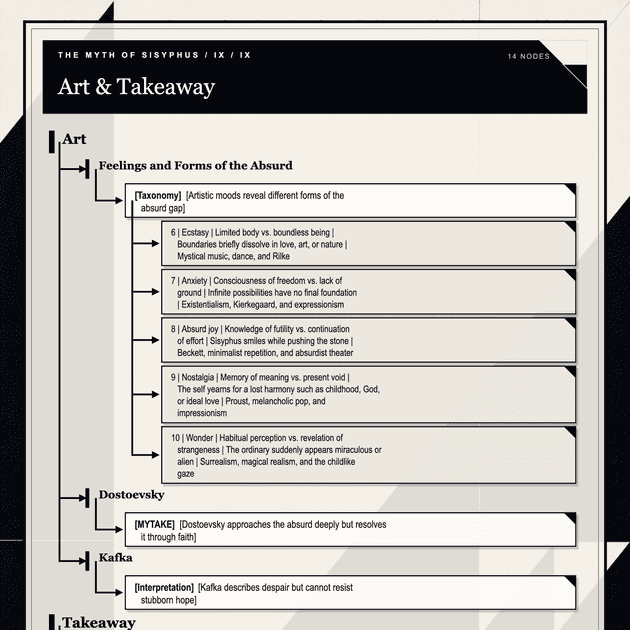 The Myth of Sisyphus note tree — Art and takeaway, part 2