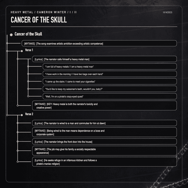 Heavy Metal note tree — Cancer of the Skull, part 1