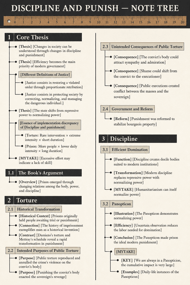 Discipline and Punish note tree