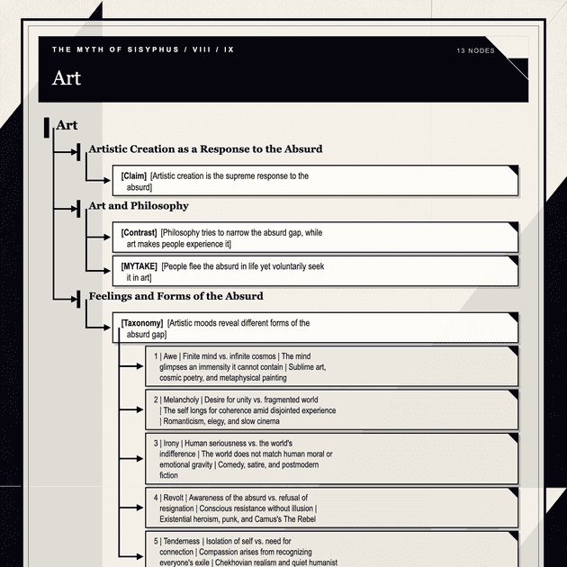 The Myth of Sisyphus note tree — Art, part 1
