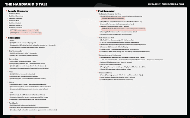 Female hierarchy, characters, and plot note tree for The Handmaid's Tale