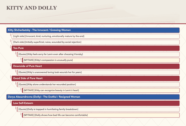 Kitty and Dolly character tree