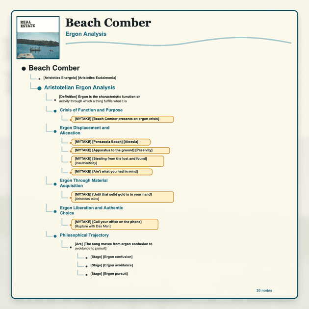 Beach Comber note tree: ergon analysis