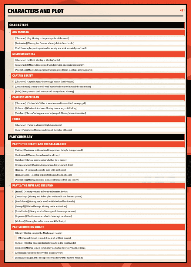 Note tree: Characters and Plot