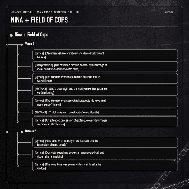 Heavy Metal note tree — Nina + Field of Cops, part 2