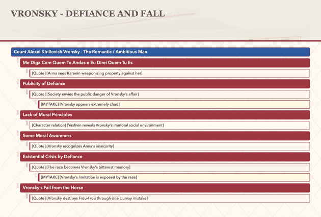 Vronsky character tree — defiance and fall