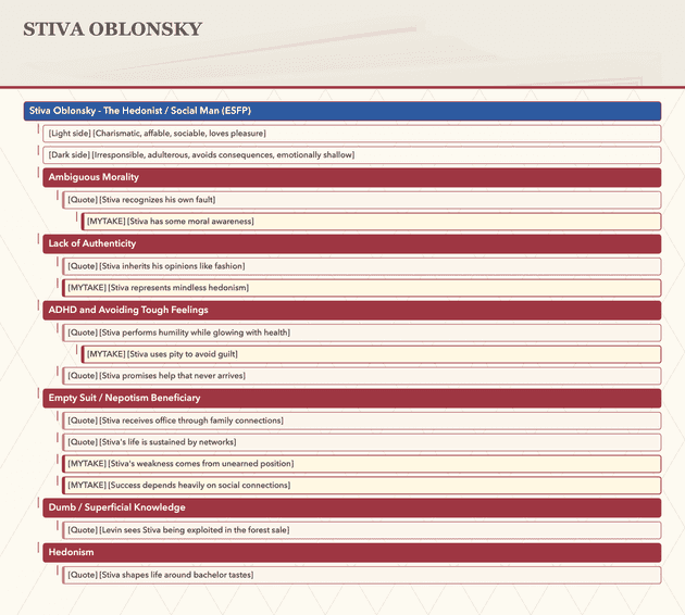 Stiva character tree