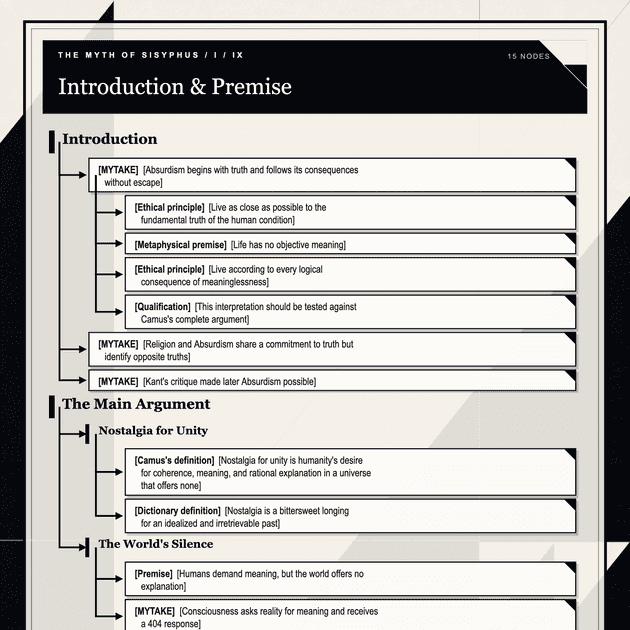 The Myth of Sisyphus note tree — Introduction and premise