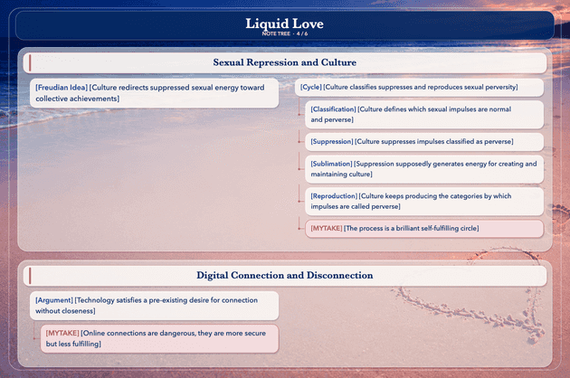 Liquid Love note tree 4 of 6