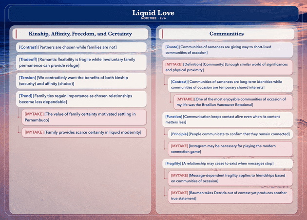 Liquid Love note tree 2 of 6