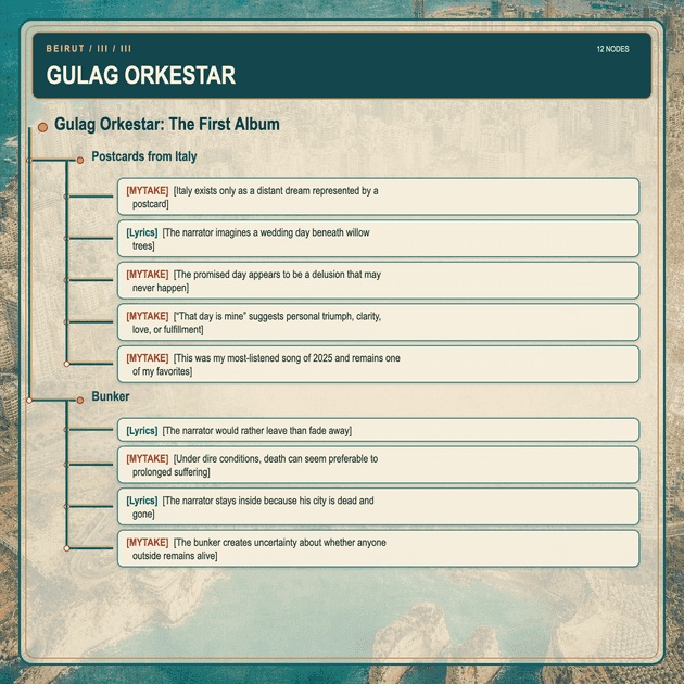 Gulag Orkestar note tree — part 3