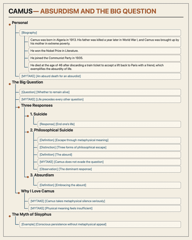 Camus note tree — absurdism and the big question