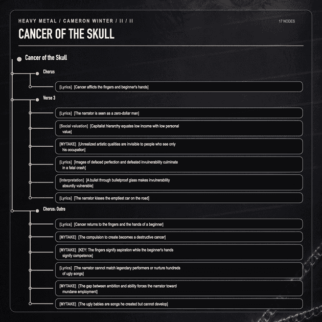 Heavy Metal note tree — Cancer of the Skull, part 2