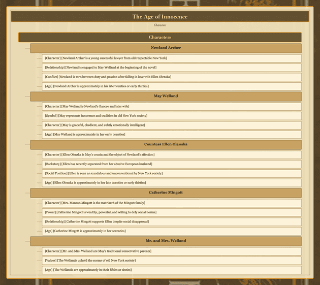 Note tree: Characters