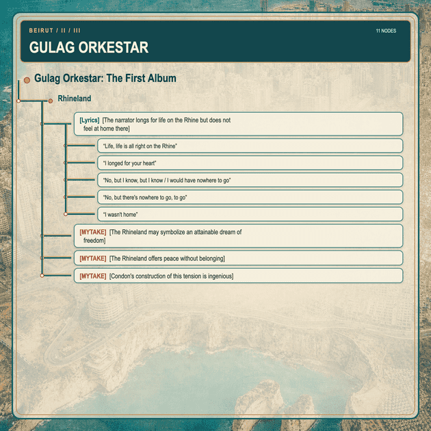 Gulag Orkestar note tree — part 2