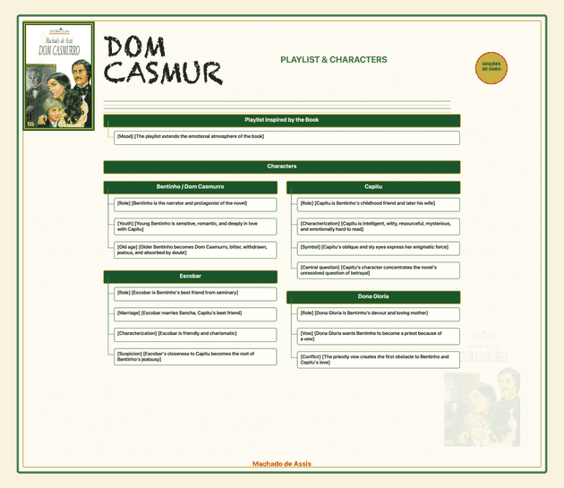 Playlist and characters note tree for Dom Casmurro