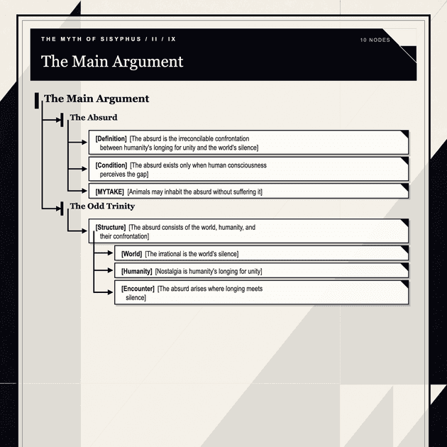 The Myth of Sisyphus note tree — Main argument