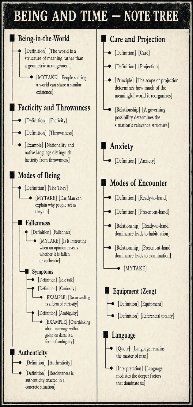 Being and Time note tree