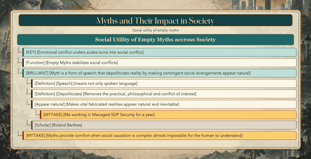 Note tree for myths and their impact in society — social utility of empty myths