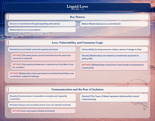 Liquid Love note tree 1 of 6