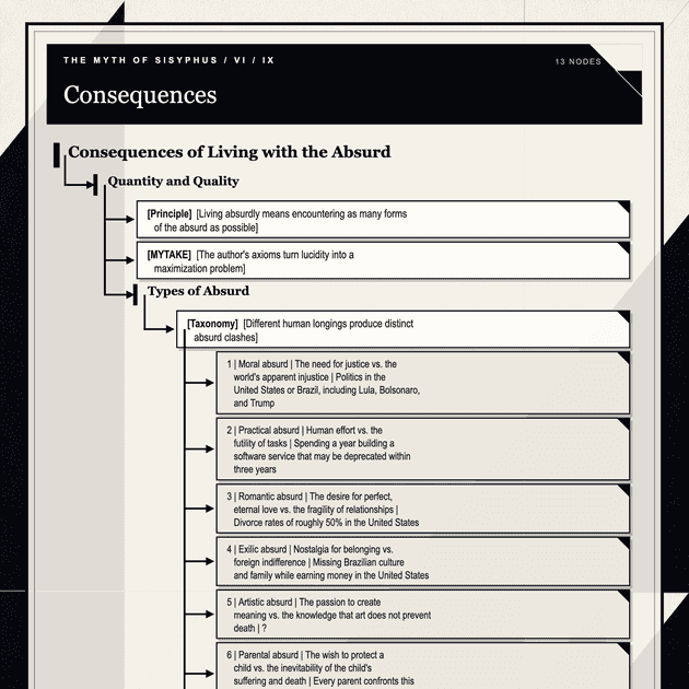 The Myth of Sisyphus note tree — Consequences, part 2