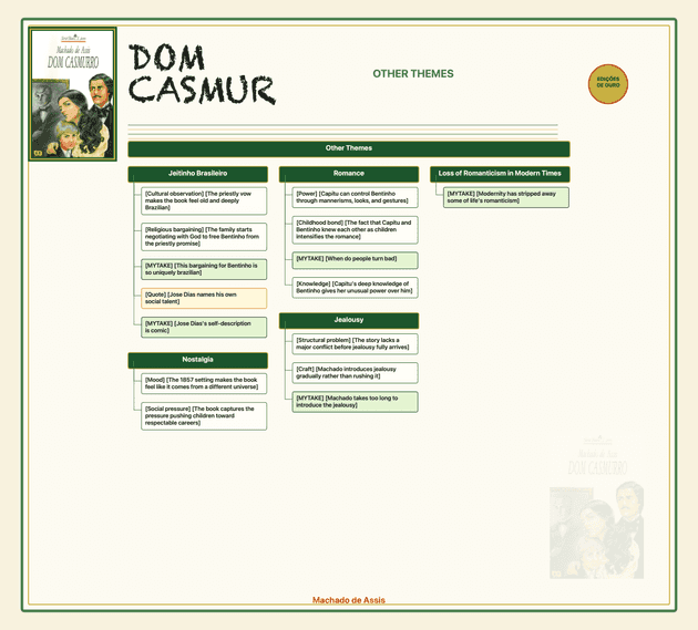 Other themes note tree for Dom Casmurro