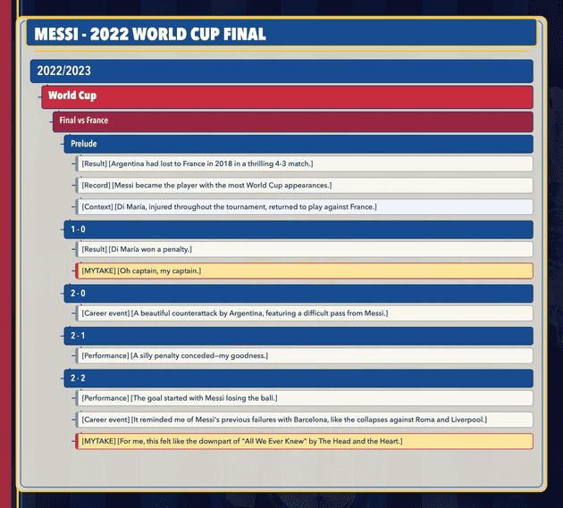 Messi note tree — 2022 World Cup final