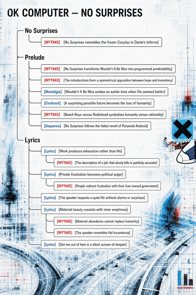 OK Computer note tree — No Surprises