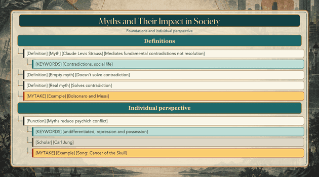 Note tree for myths and their impact in society — foundations and individual perspective